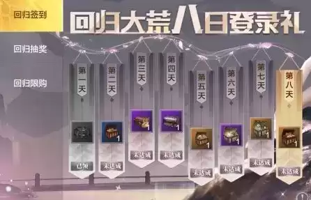 《妄想山海》暖春回归奖励一览