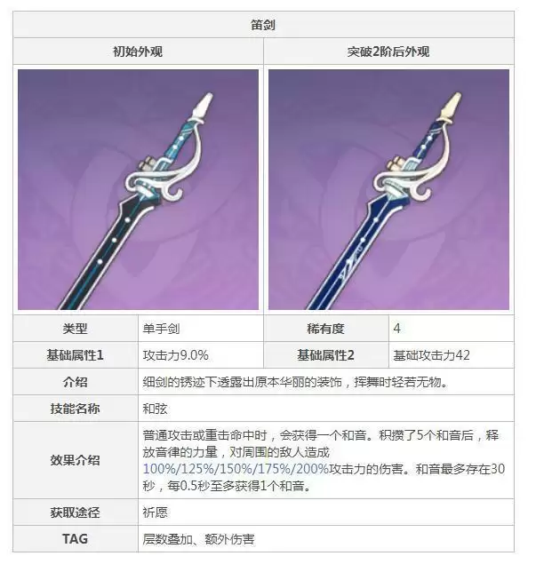 原神琴用西风剑还是笛剑