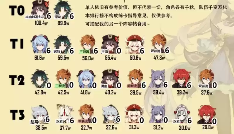 原神1.3核桃版本主C角色排名 核桃版本谁更适合当主C