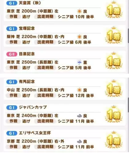 赛马娘好歌剧URA冠军培育攻略