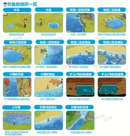 牧场物语橄榄镇与希望的大地钓鱼系统详解攻略