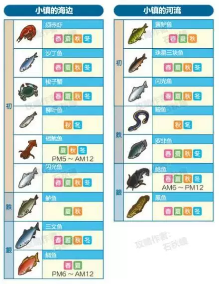 牧场物语橄榄镇与希望的大地钓鱼系统详解攻略