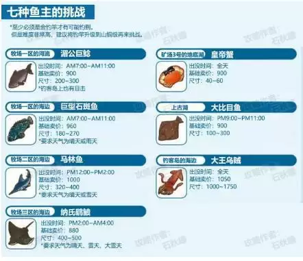 牧场物语橄榄镇与希望的大地钓鱼系统详解攻略