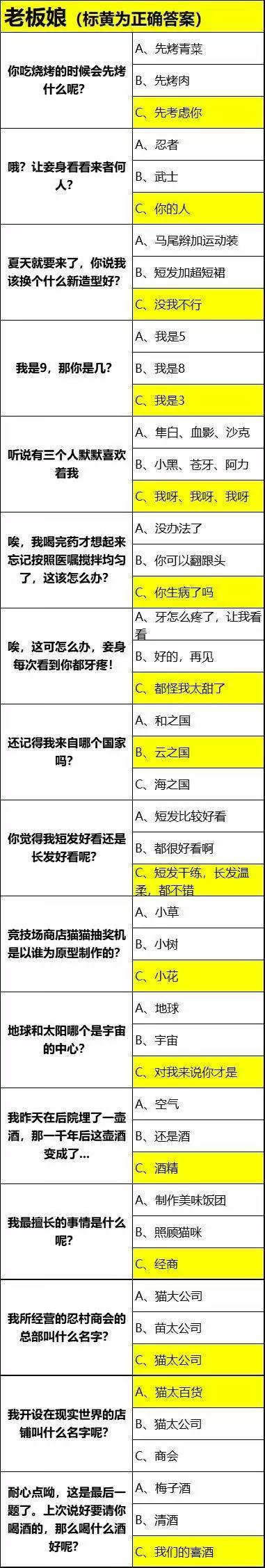 忍者必须死3芳心大考验最新答案汇总2021