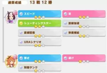 赛马娘米浴中长距离无败培育攻略