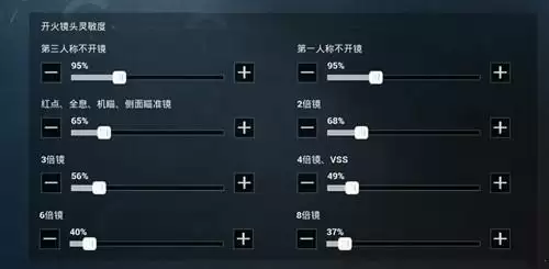 和平精英NV小白c最强灵敏度设置 NV小白c最强灵敏度推荐图片2