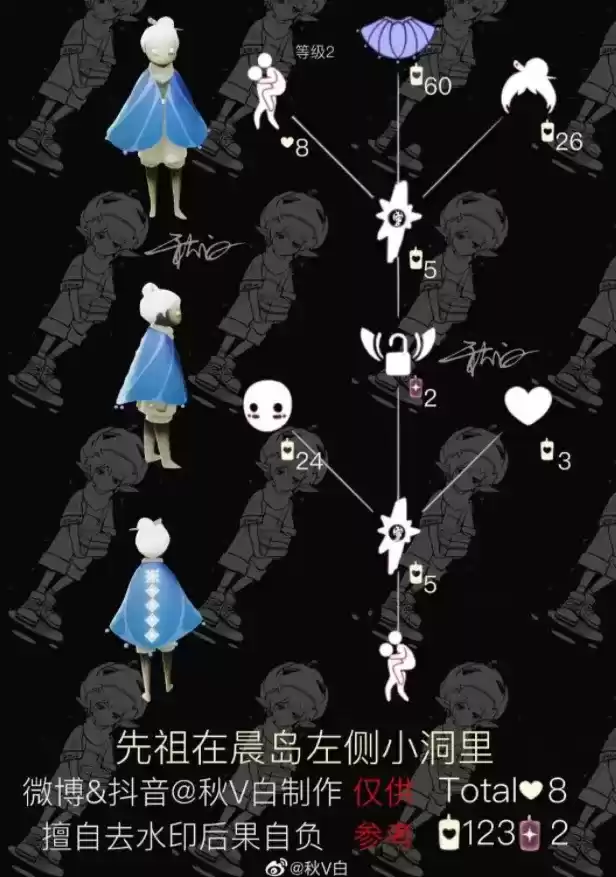 光遇3月11日背背先祖需要多少蜡烛