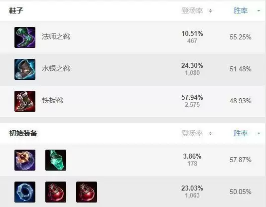 铁男新版本出装s11_2 铁男新版本出装s11