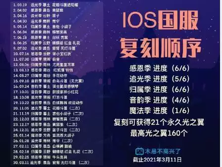 光遇国服光之翼复刻顺序一览
