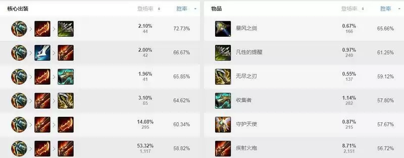 lol塞纳ad出装s11