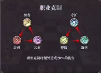 绯石之心职业克制关系介绍