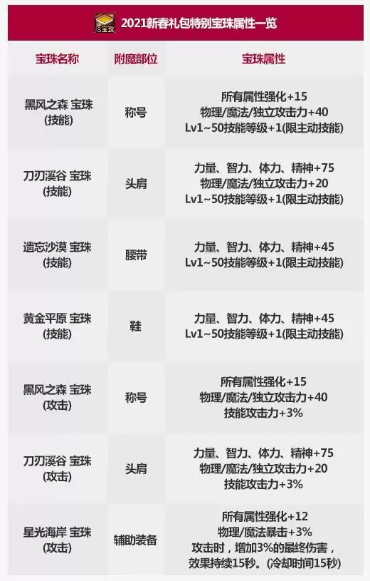 2021收集箱宝珠名字