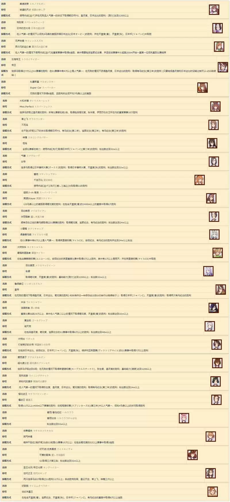 赛马娘专属称号获取方式大全