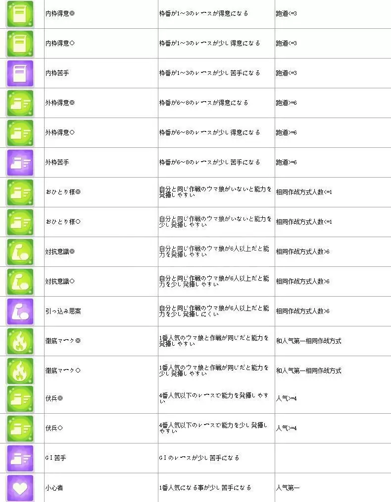 赛马娘技能翻译及触发条件大全