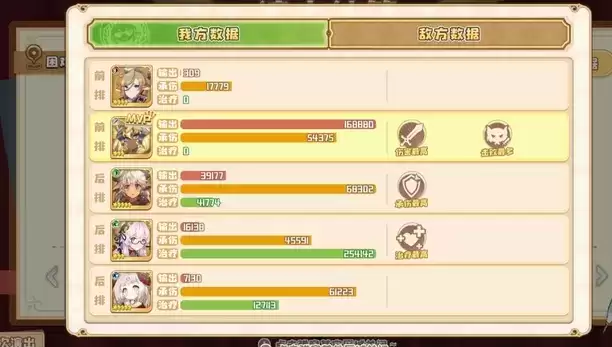 四叶草剧场尾王关新成员平民向攻略 困难难度新成员打法阵容推荐图片2