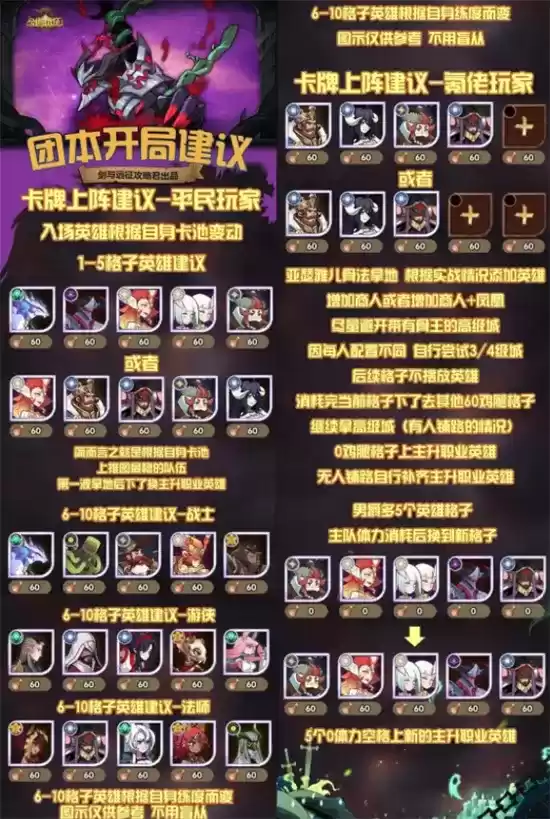 剑与远征团队远征S4开局攻略详情