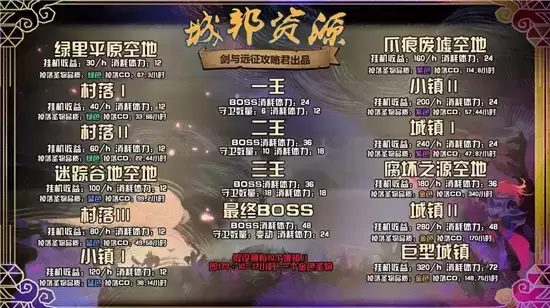 剑与远征团队远征S4开局攻略详情