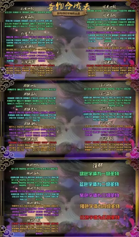 剑与远征团队远征S4开局攻略详情