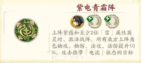 天地劫幽城再临紫电青霜阵战阵详解