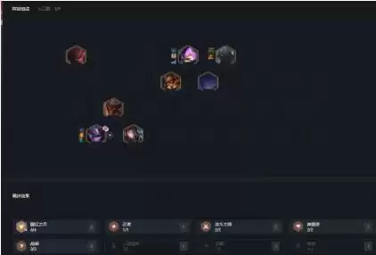 云顶之弈11.5版本最新九猩加里奥阵容运营思路