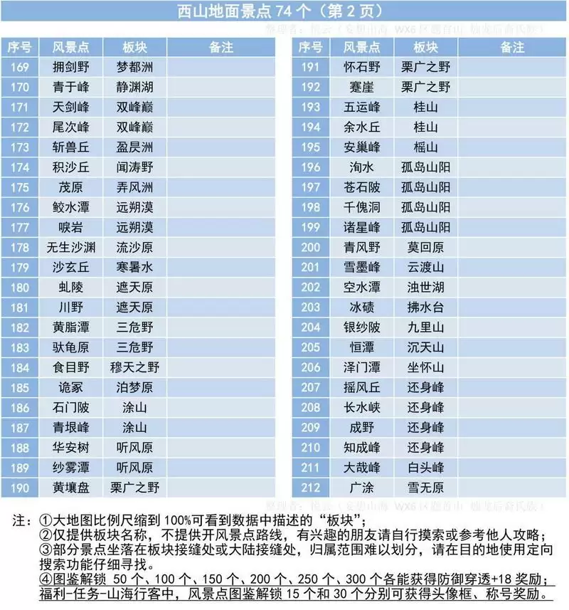 妄想山海402风景点位置大全