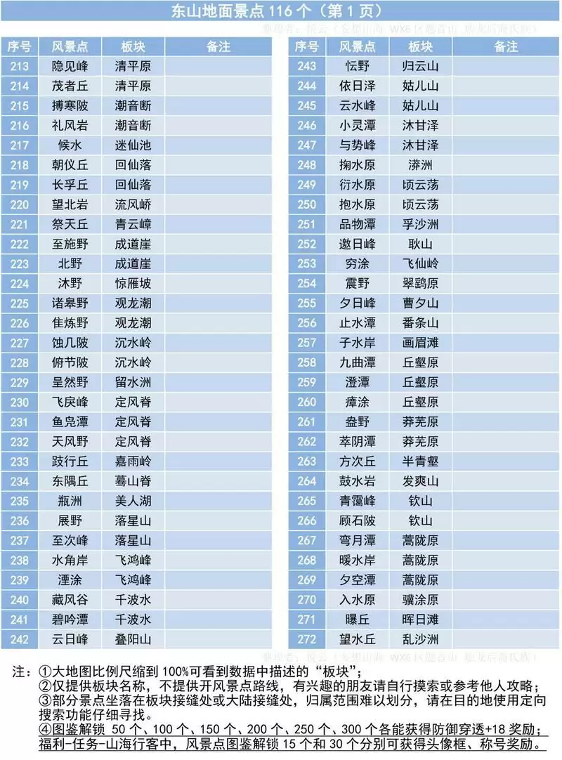 妄想山海402风景点位置大全