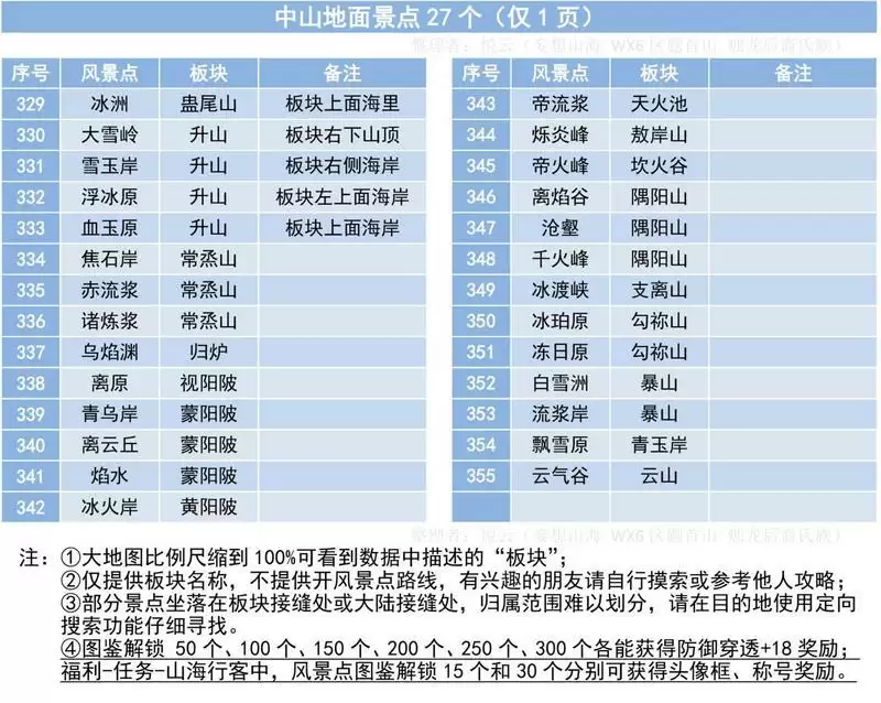 妄想山海402风景点位置大全