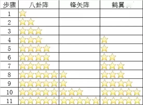 三国志幻想大陆贾诩三攻玩法指南 贾诩三攻阵容怎么玩