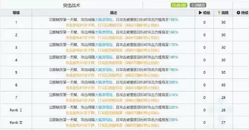 明日方舟ASH灰烬实战数据测评