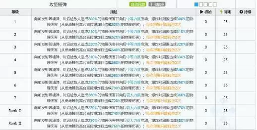 明日方舟ASH灰烬实战数据测评