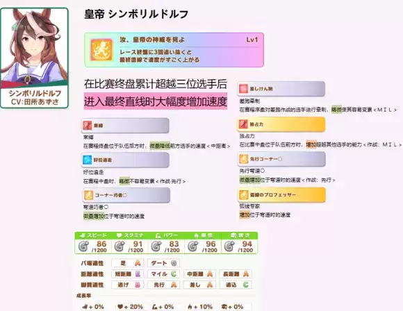 《赛马娘》皇帝培养方法介绍