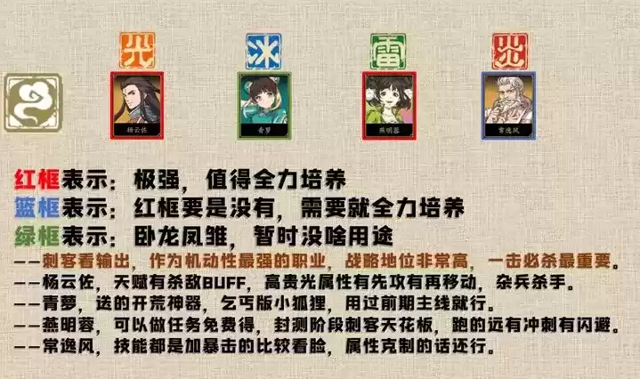 天地劫最新角色排行节奏榜一览