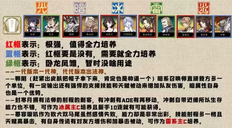 天地劫最新角色排行节奏榜一览