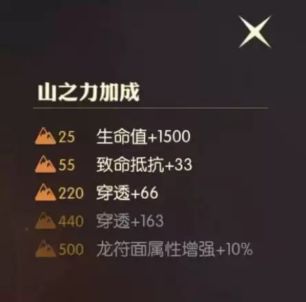 《龙之谷2》龙符介绍