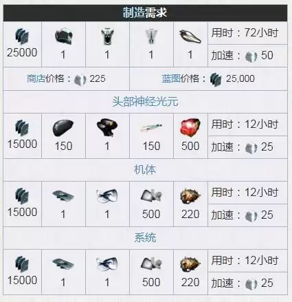 星际战甲冥河夜神在哪刷