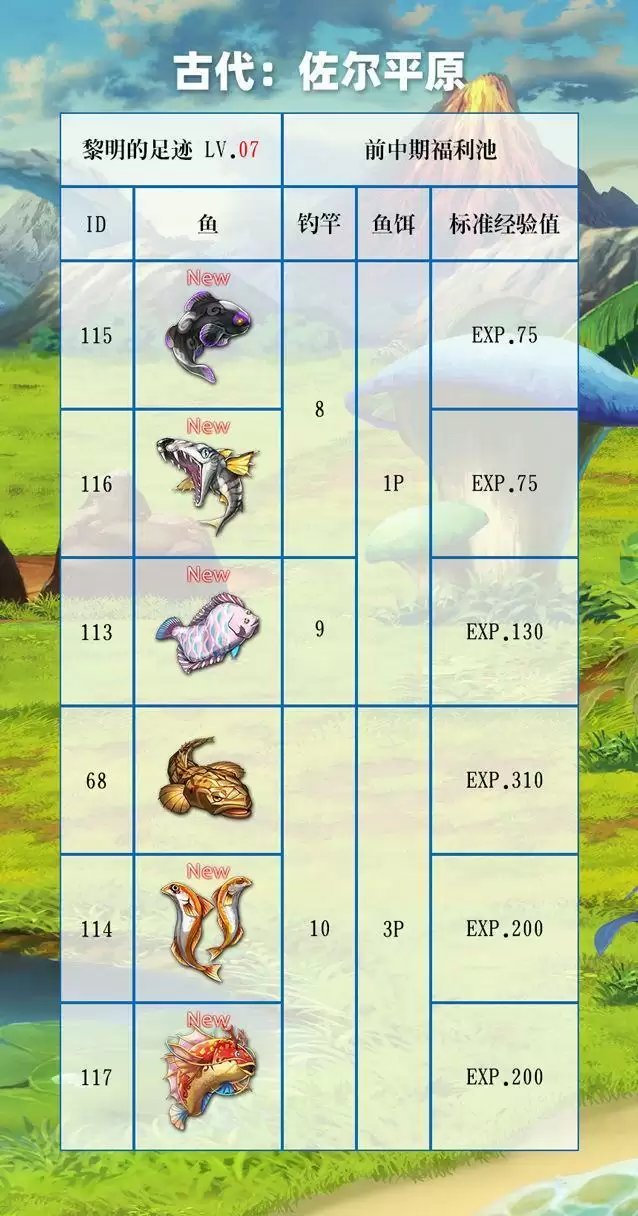 另一个伊甸1.5部后篇钓鱼图鉴大全