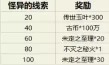 幻书启世录帷幕将启之时活动怪异的线索快速收集攻略