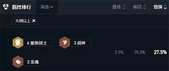 云顶之弈11.5重装奥拉夫阵容玩法指南 重装奥拉夫阵容怎么玩 云顶之弈11.5重装奥拉夫阵容玩法指南 重装奥拉夫阵容怎么玩