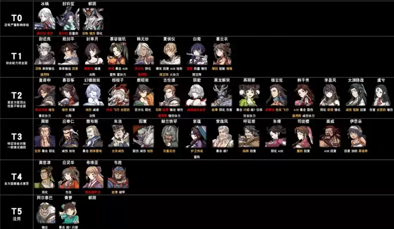 天地劫公测角色排行节奏榜分享