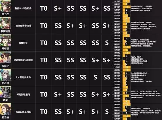 天地劫幽城再临月卡党角色节奏榜 月卡党角色选择推荐