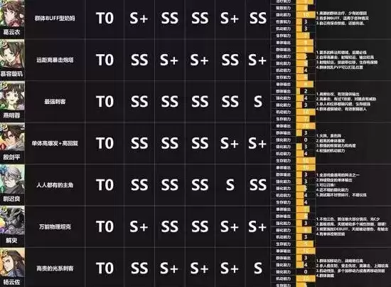 天地劫幽城再临完美开局玩法攻略分享