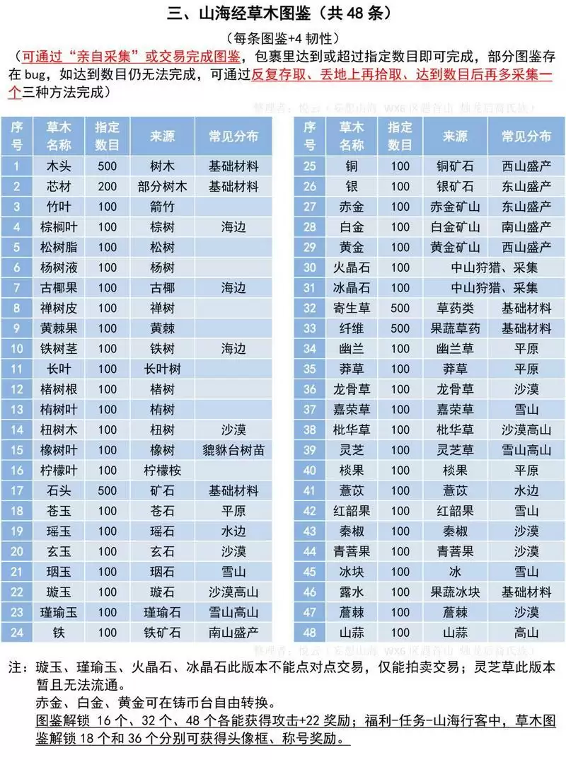 妄想山海山海经草木图鉴解锁位置大全