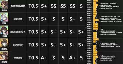 天地劫幽城再临全英灵强度排名一览