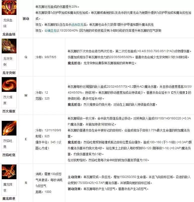 英雄联盟龙女叫什么_2 英雄联盟龙女叫什么