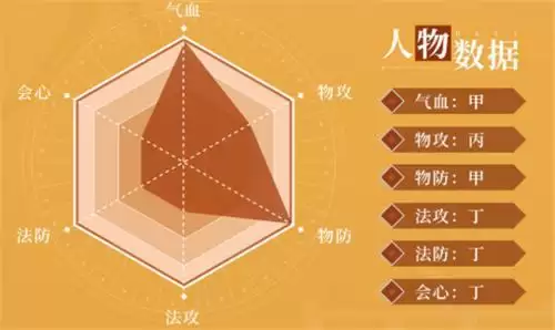 天地劫幽城再临鹿昭依是否值得培养