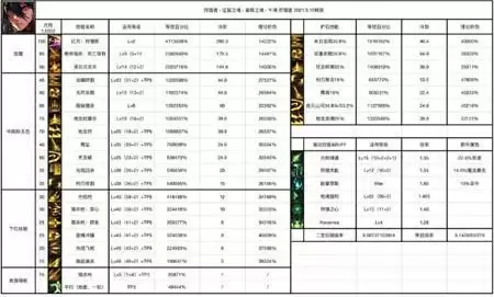 DNF千魂狩猎者三觉详细测评