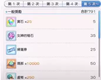《公主连结》王都的名侦探活动时间介绍