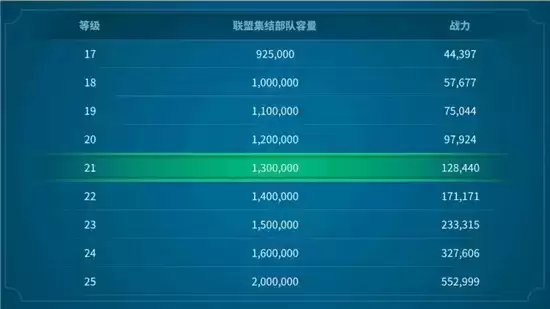 万国觉醒劫掠者城寨打法指南 劫掠者城寨怎么打