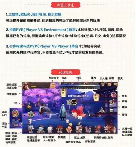 阴阳师2021蝉冰雪女新区开荒保姆级攻略
