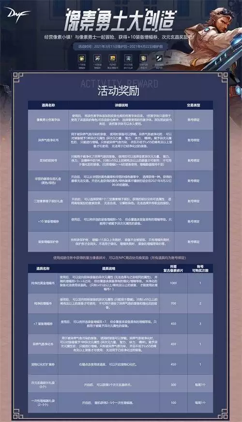 DNF像素勇士大创造攻略大全 像素勇士大创造加点推荐图片2